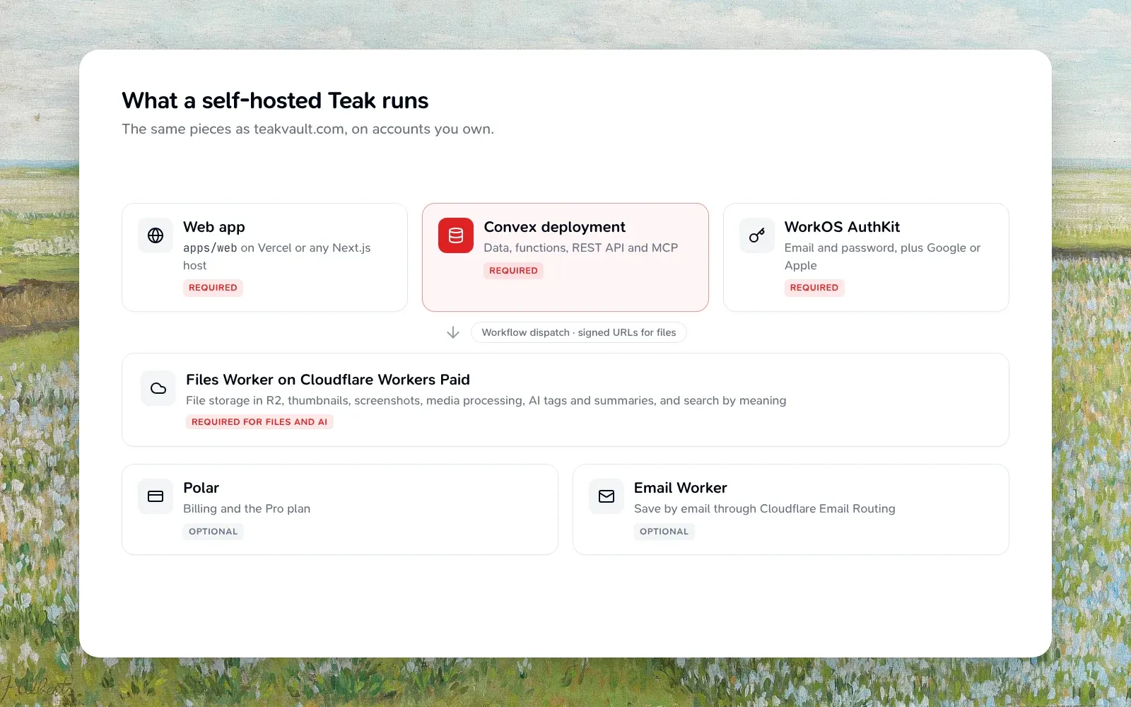 A self-hosted Teak: the web app, a Convex deployment, WorkOS AuthKit, the Files Worker with R2 and Workers AI, and optional Polar and Email Worker