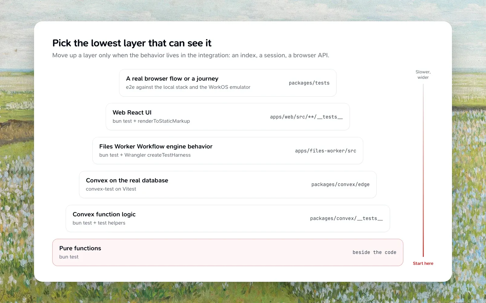 Teak’s test layers, from pure functions with bun test up to end-to-end journeys with e2e
